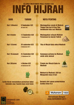 Infographic Maal Hijrah
