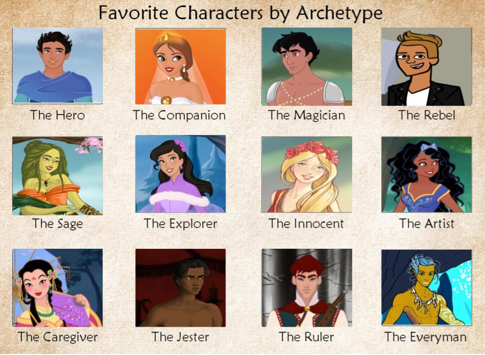 The Archetypes of my characters by KaylaHarmonyWalket on DeviantArt