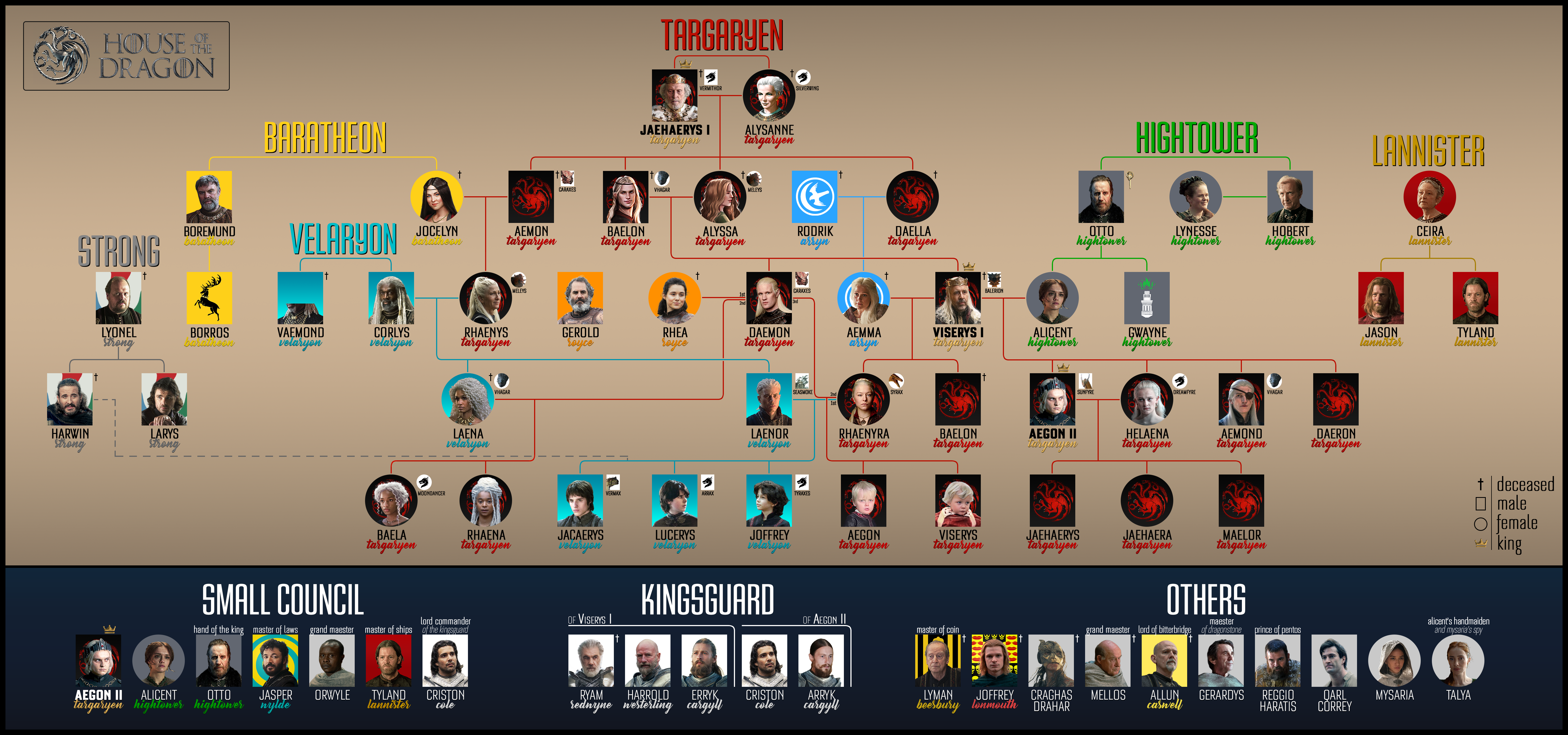 House of the Dragon Family Trees: Explaining the New Players