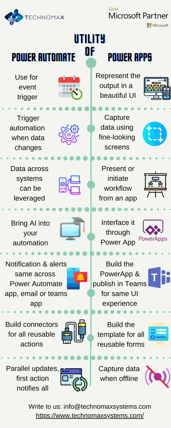 MS Office 365 Consultants by technomaxsystems on DeviantArt