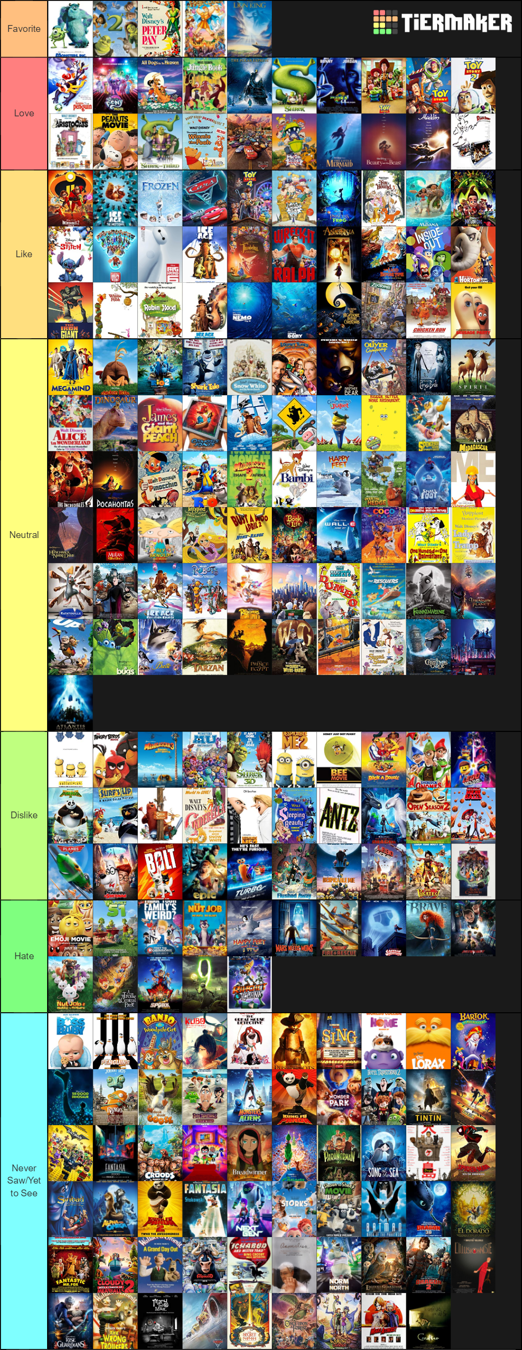 League of Legends Champions Tier list by THE-Mattrex on DeviantArt