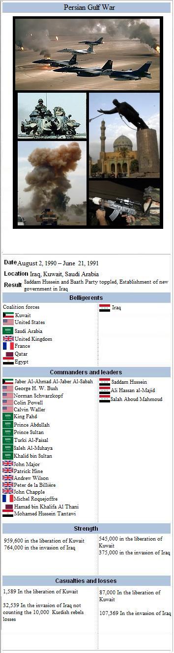 Persian Gulf War