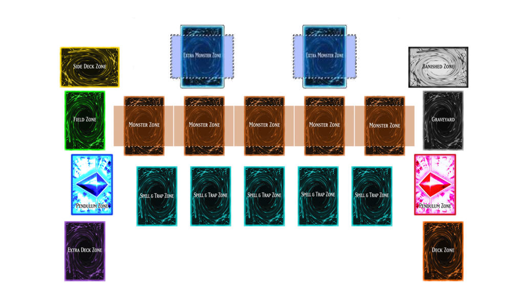 Custom made Yu-Gi-Oh! Duel mat by AlienSteel23 on DeviantArt