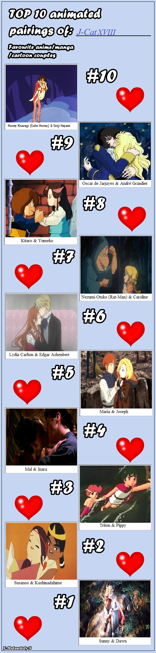 My Top 10 Couples meme part XVIII