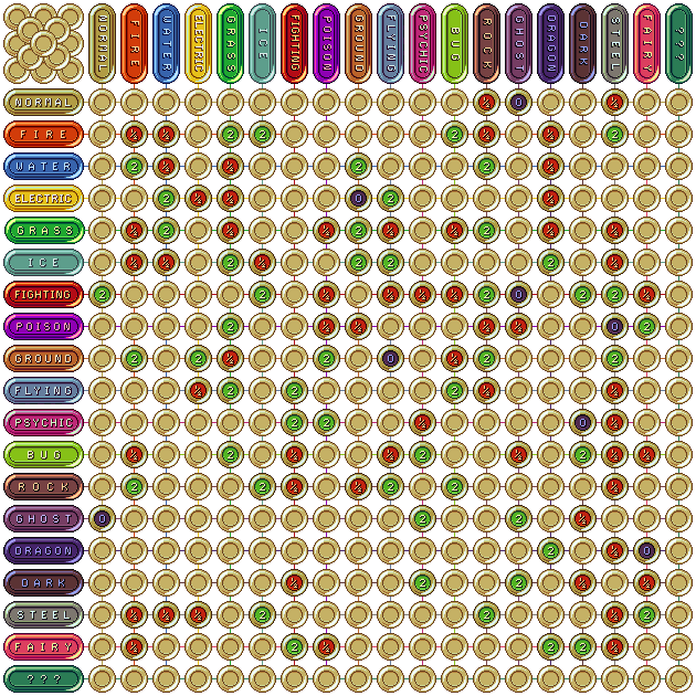 Pokemon Gen 2 - Generation 2 Chart