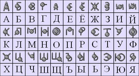 Unown alphabet, Pokemon pictures, Alphabet
