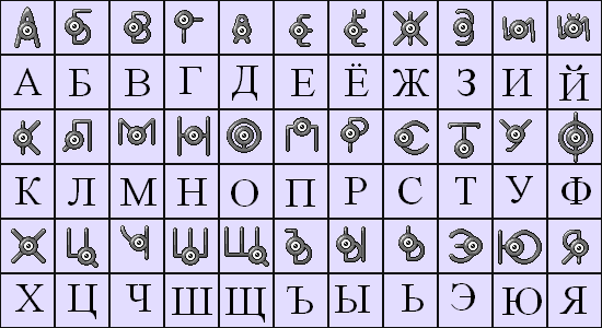 Unown in Russian Sprites : r/pokemon