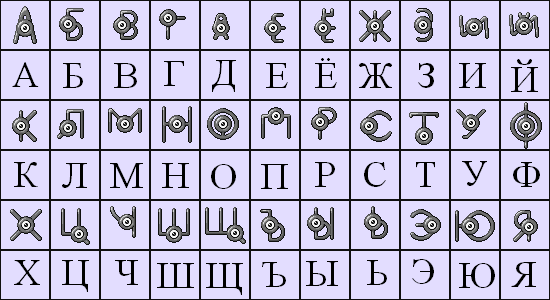 It would be cool if Unown had regional forms to represent letters from tge  region's language. Here's a French Ç and a Spanish Ñ : r/pokemon