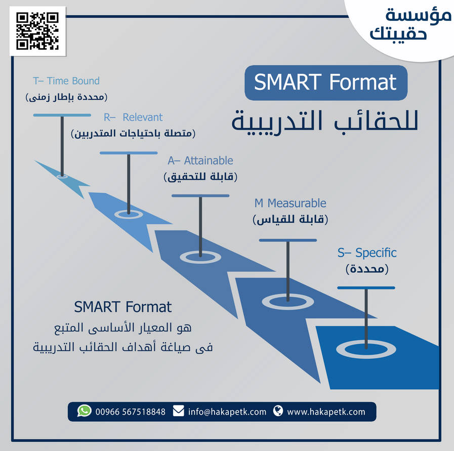 Formulate Smart smart format in training packages by digiteam on DeviantArt