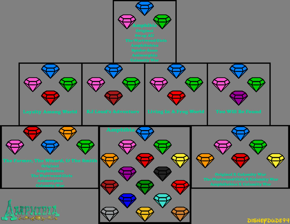 Amphibia Cube Craft Amphibia's Universe by Disneydude94 on DeviantArt