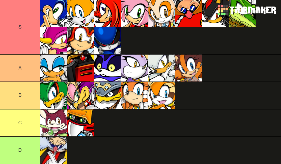 Sonic Ranks Top Rank of Sonic's Characters by Disneydude94 on DeviantArt