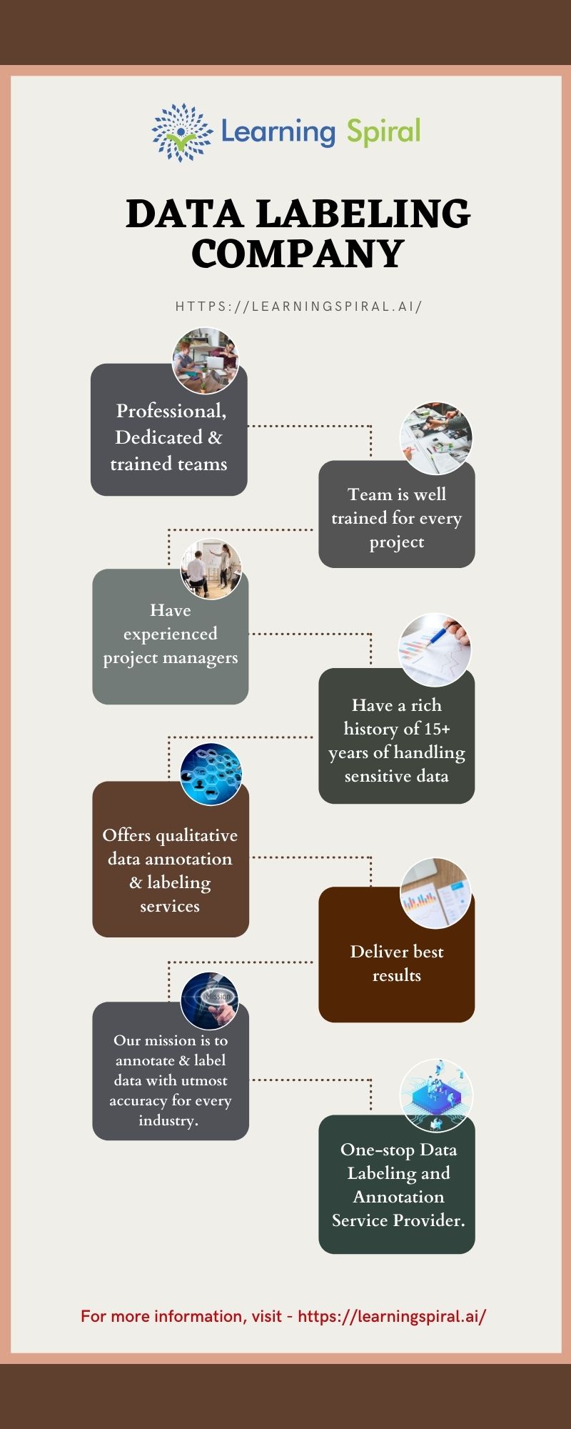 Custom Data Labeling Data Labeling Company by learningspiralai1 on DeviantArt