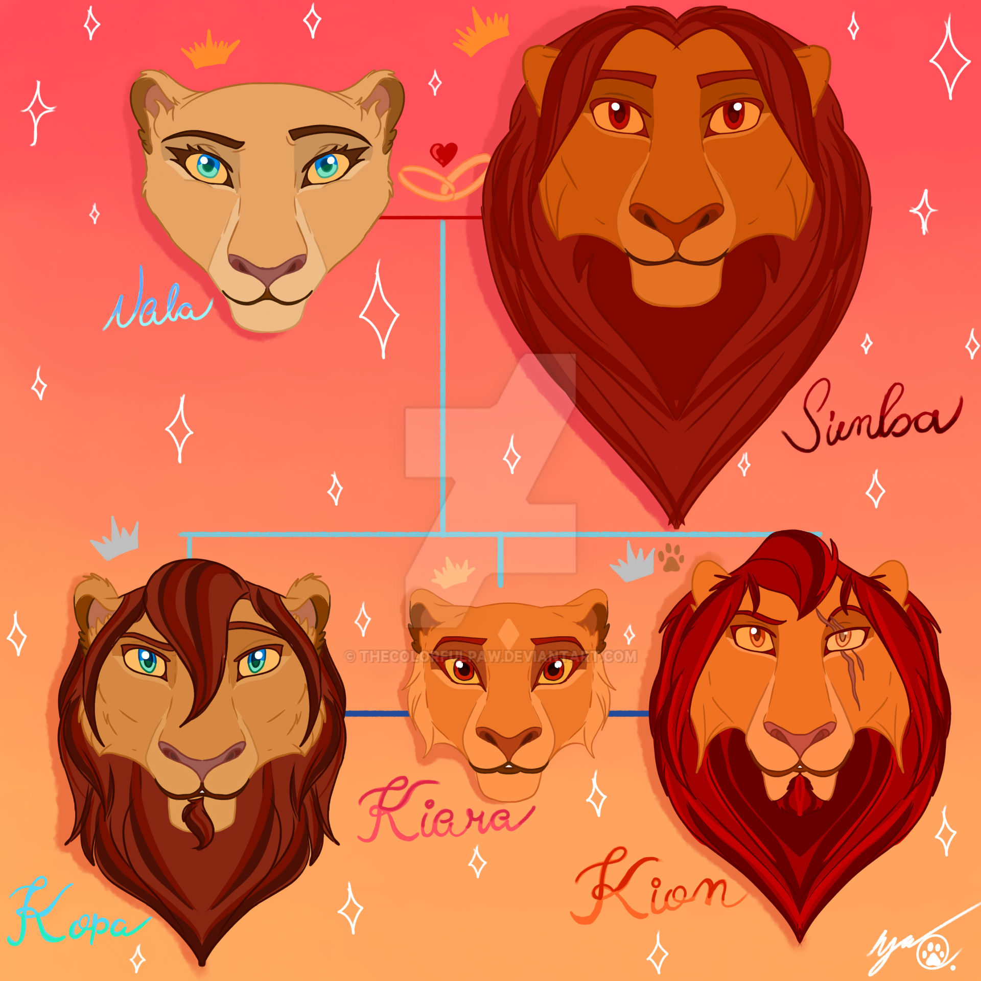 Simba x Nala family tree by TheColorfulPaw on DeviantArt