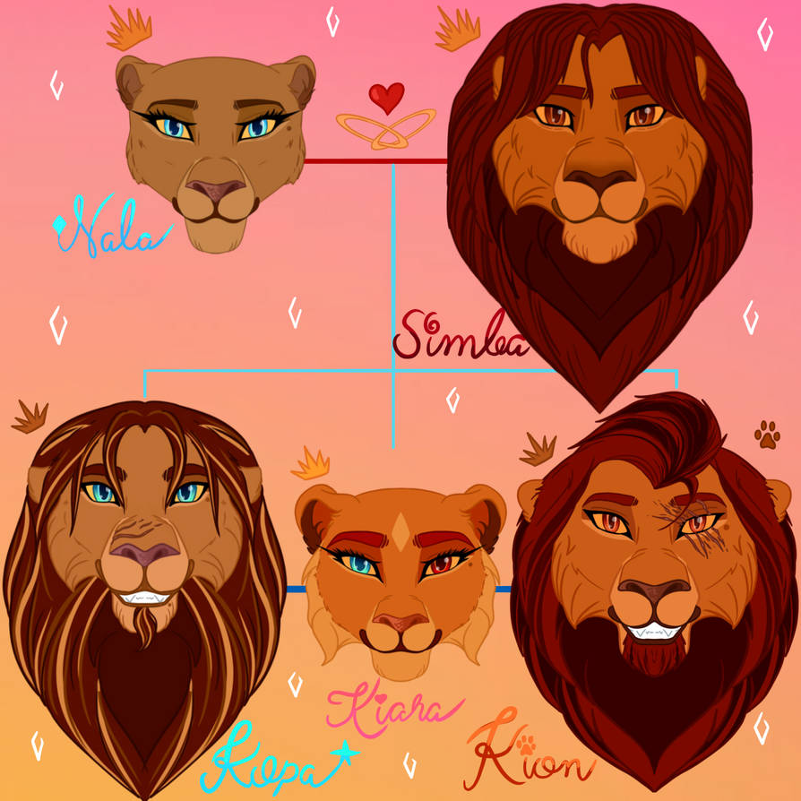 Simba x Nala family Tree Redraw by TheColorfulPaw on DeviantArt
