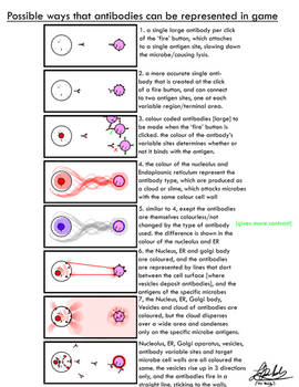 antibody representation