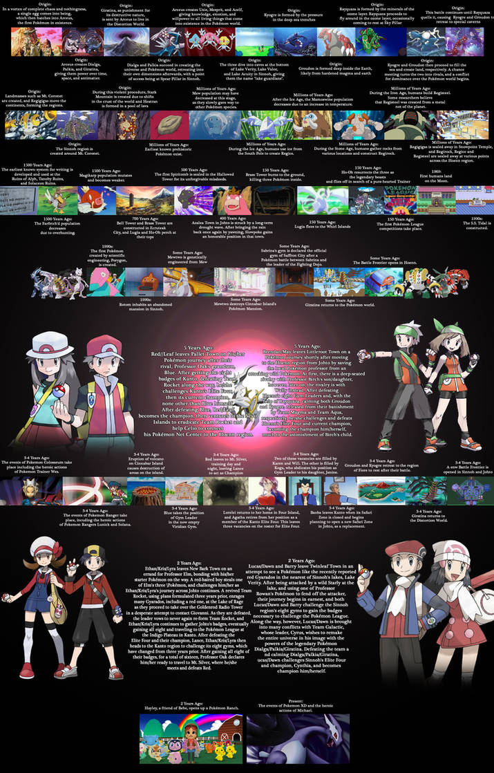 Pokemon Games - Timeline by LuizNYY on DeviantArt