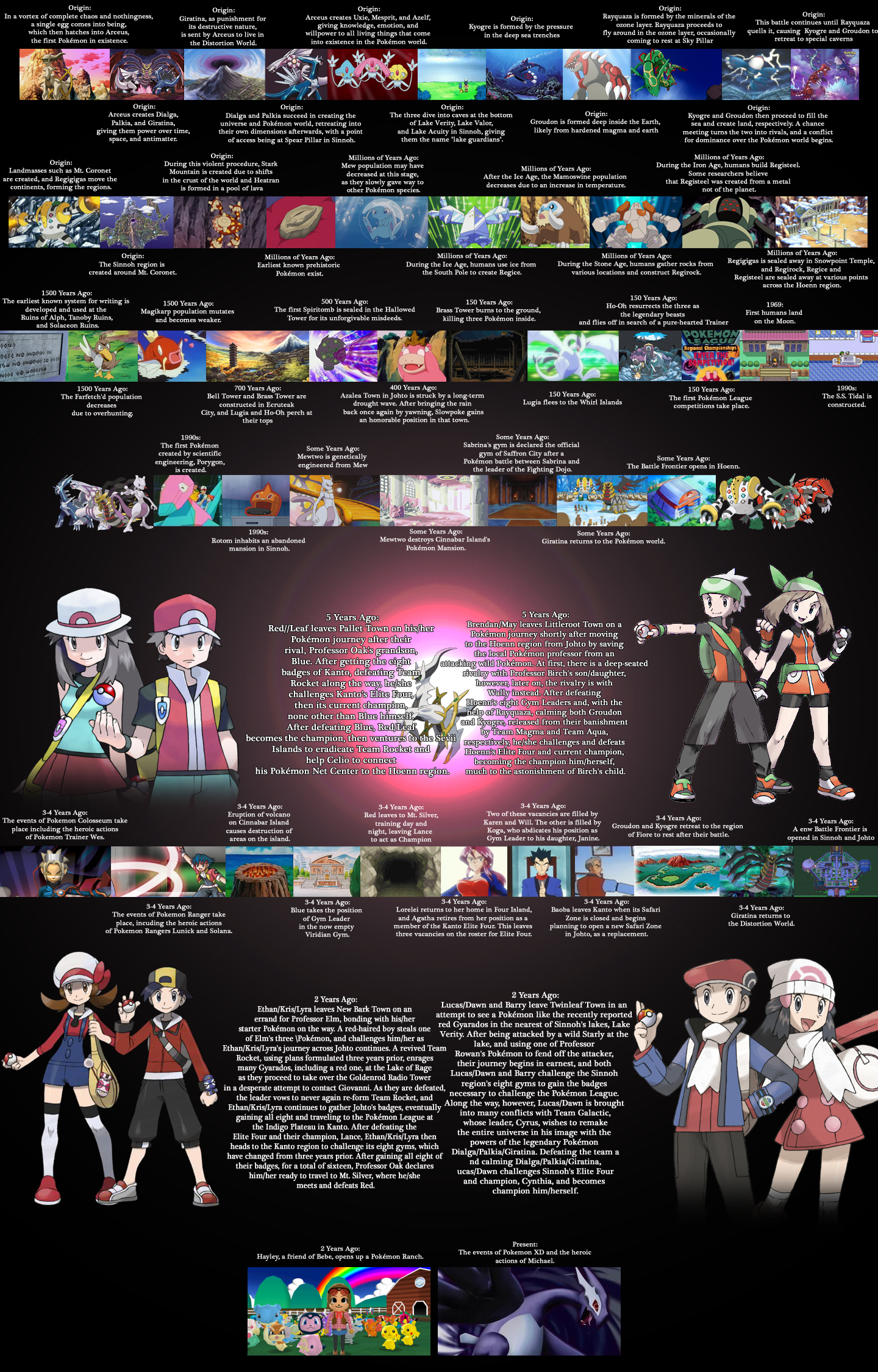 Pokemon History Timeline By Acepokemontrainer On Deviantart
