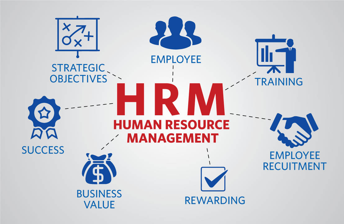 human resources mgmt