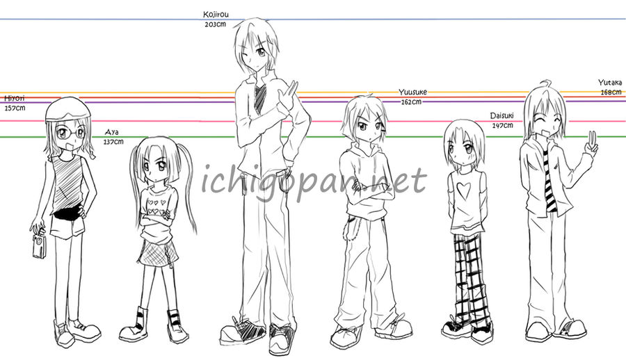 Ichigopan Height Chart by fearthebread