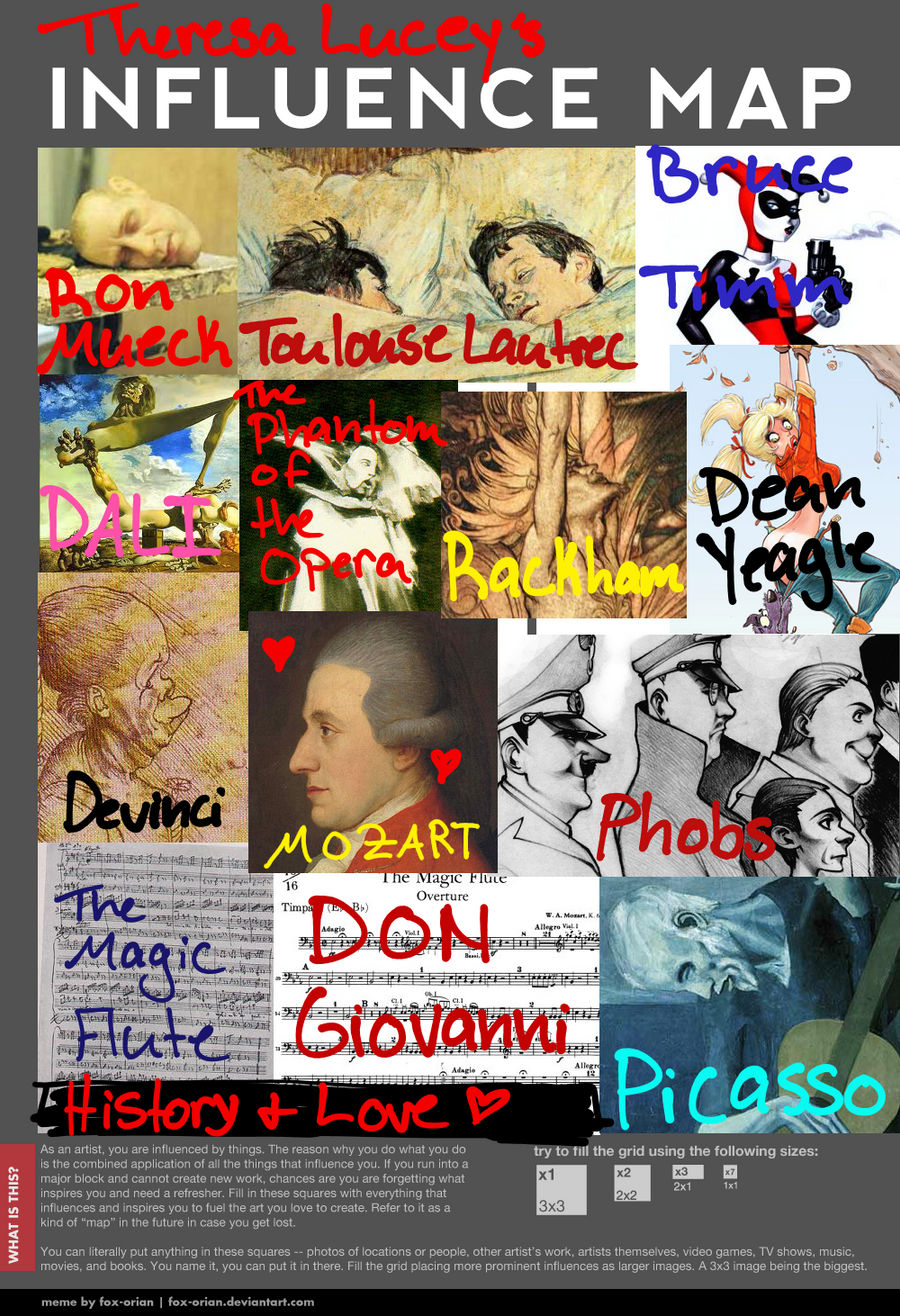 Influence Map by tree27 on DeviantArt