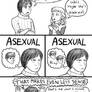 Asexuality Explained