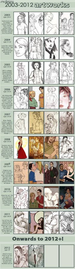 2003-12 Art Improvement Meme