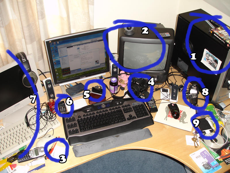 Anatomy of a Desktop 2 by michaelpolom on DeviantArt