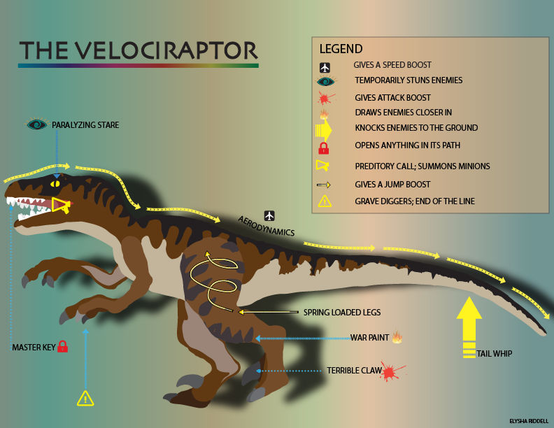 All Raptor Richness Map Raptor Infographic map by HostileHippo on DeviantArt