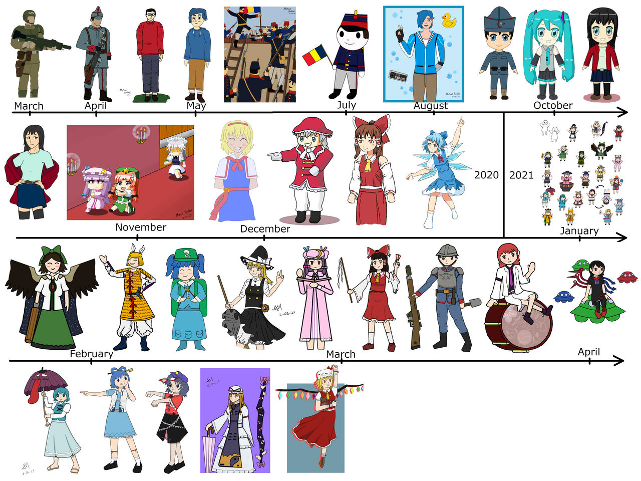 One year of drawing by CountVonNumenor on DeviantArt