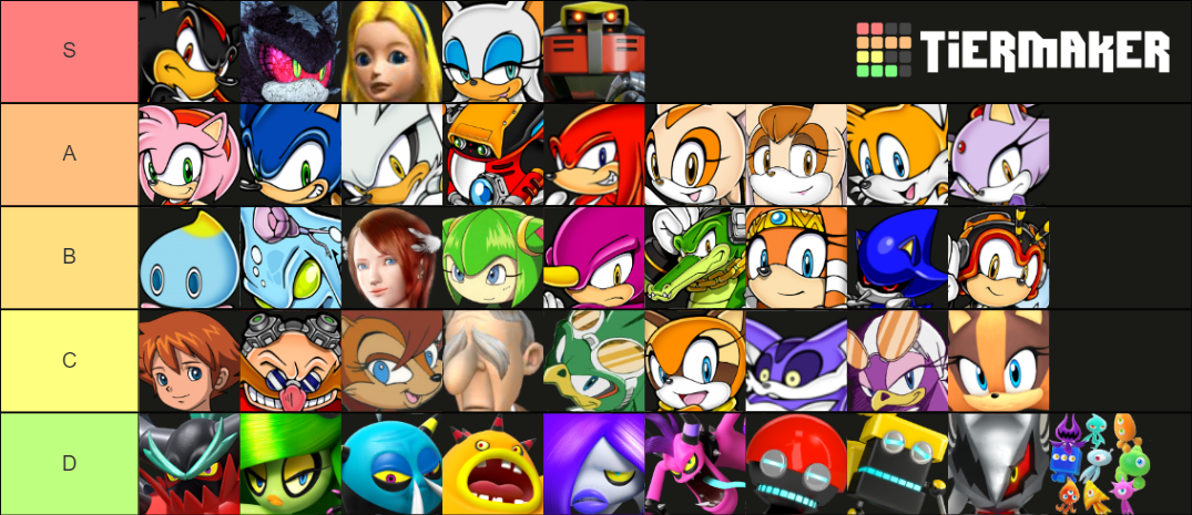 Sonic Ranks My Sonic Rank by balabinobim on DeviantArt