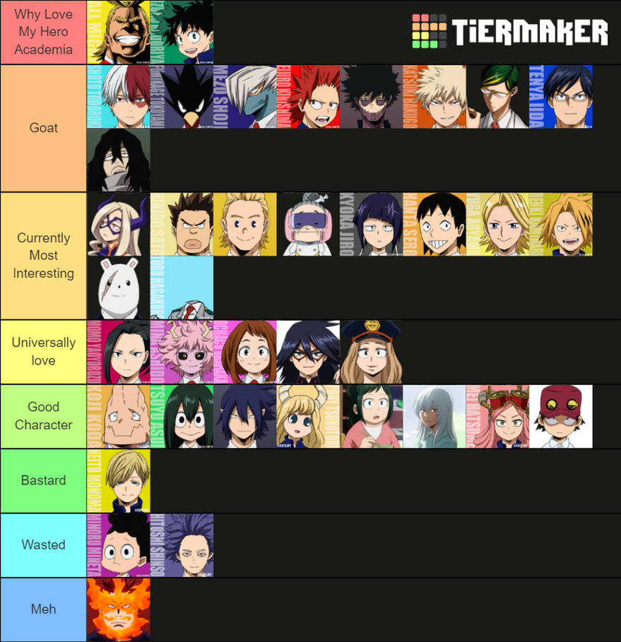 MHA Rank by balabinobim on DeviantArt