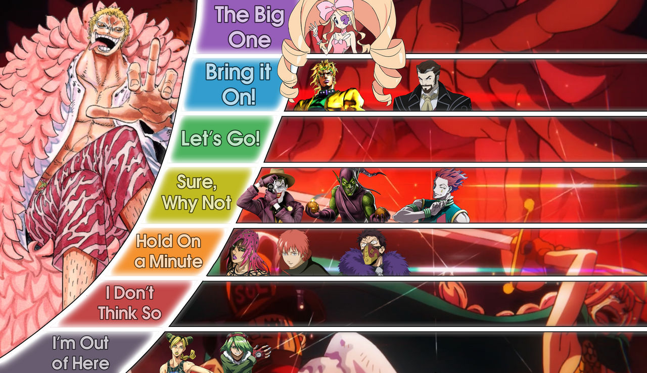 Donquixote Doflamingo Matchup Tier List by Akrononym on DeviantArt