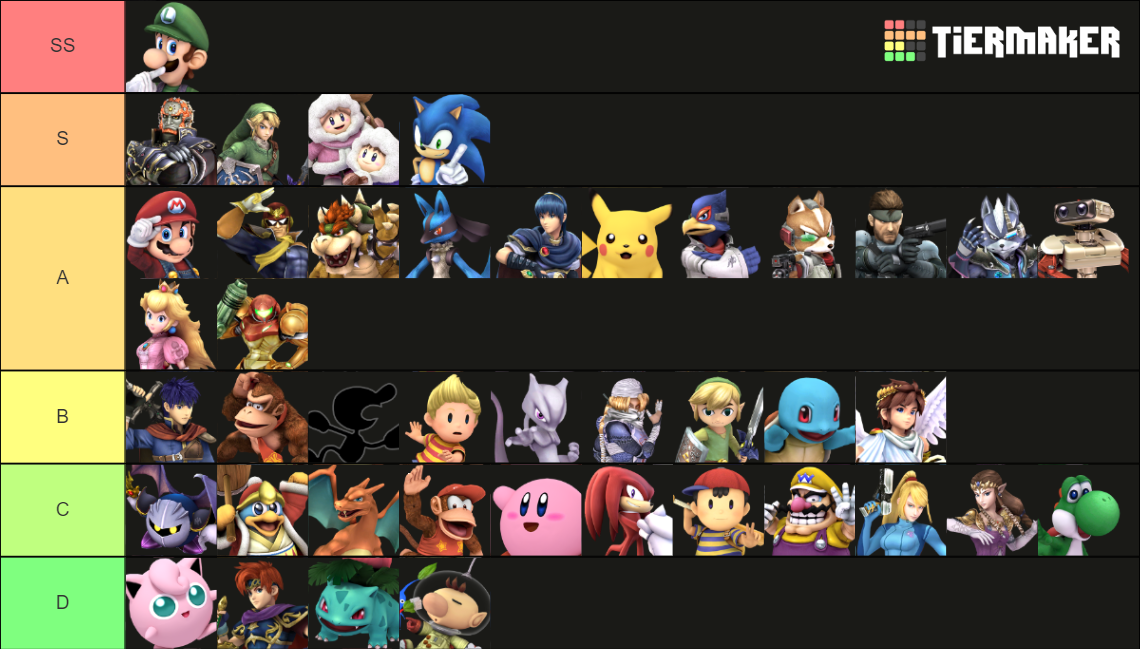 Project M Tier List (New) by MugGroment on DeviantArt