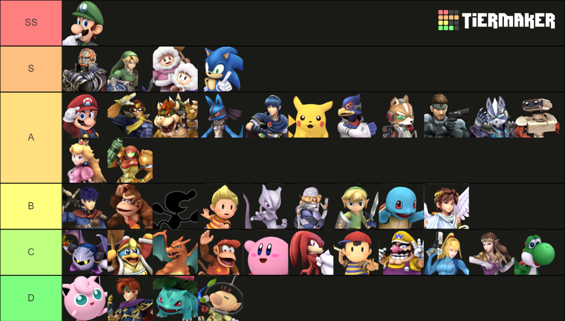 Project M 10.2 M Tier List : Tier Lists for your favorite games! – EEHHG