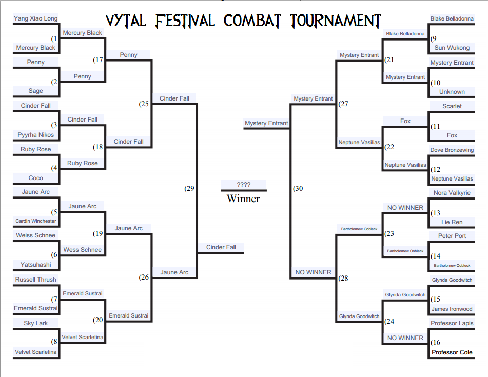 Fillable Seeded 16 Team Tournament Bracket- Editable Bracket