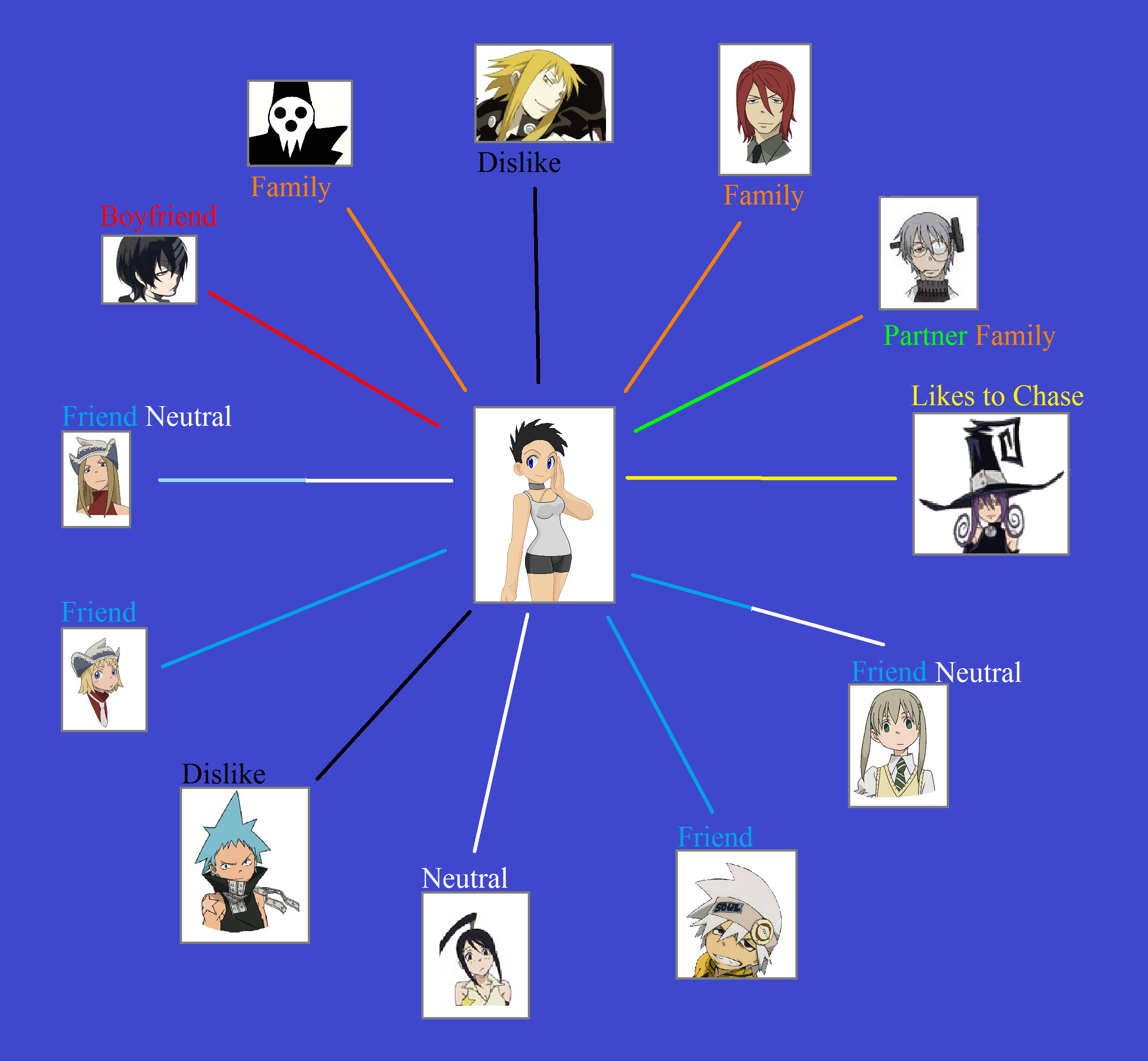 Katsuko's Relationship Chart