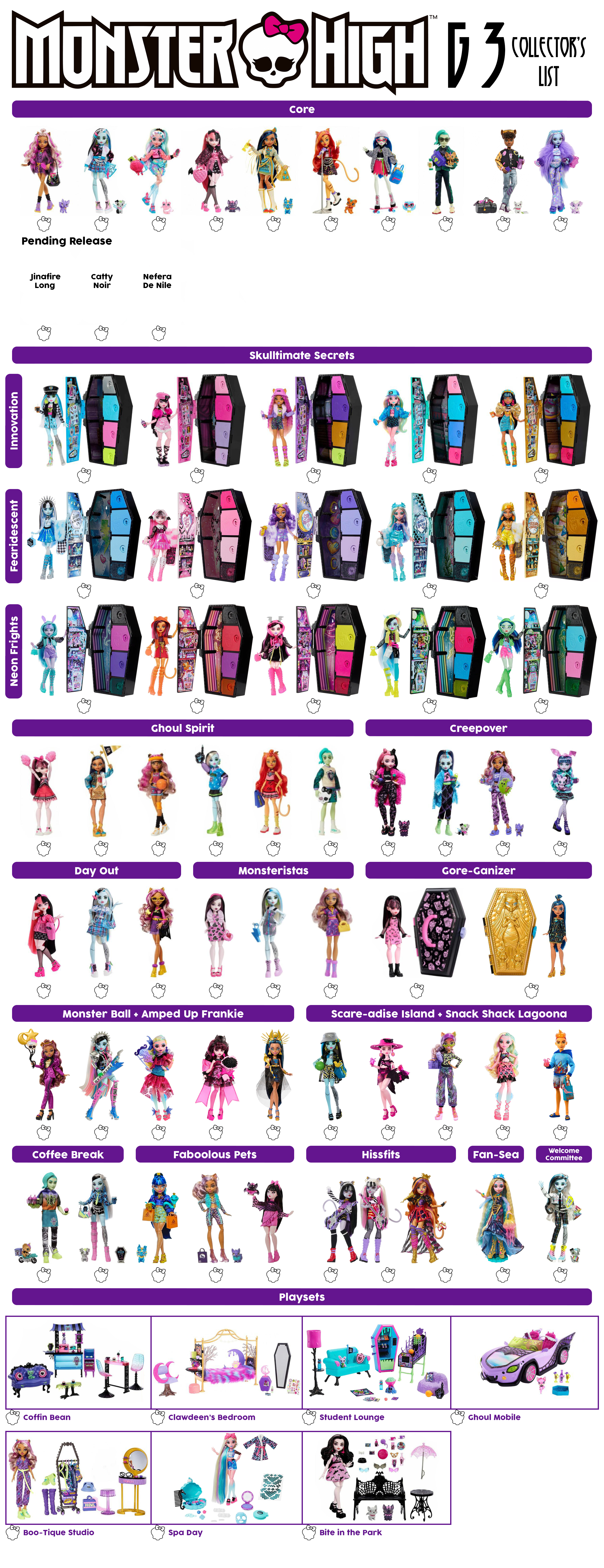 Monster High G3 Collector List by SyntheticRain7 on DeviantArt