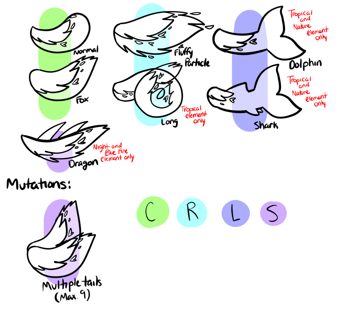 Deviantart Tail Mutation Updated Tail Traits by WL-Species on DeviantArt