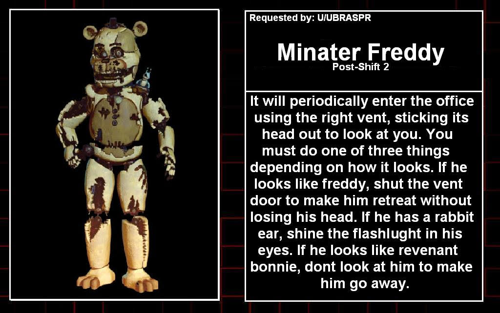 Minater Minater Freddy - FanGame Frights by KingniteArt on DeviantArt