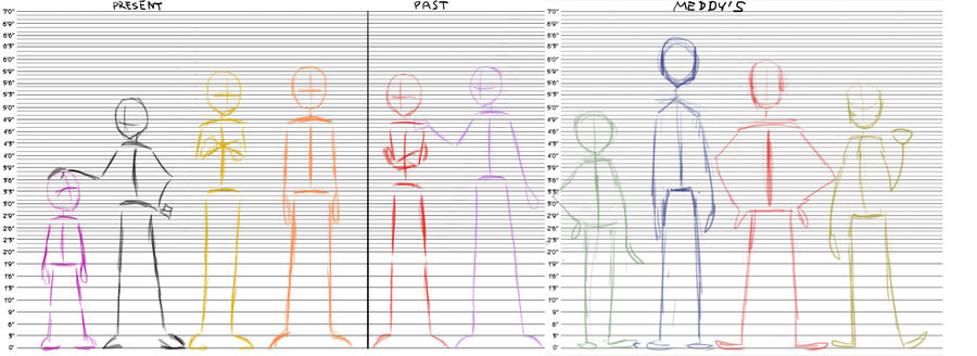 Rough Height Chart by RukiHiroshi on DeviantArt
