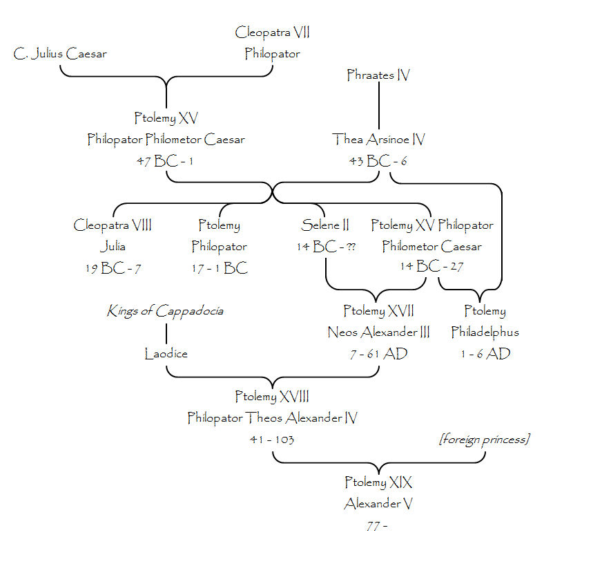 Cleopatra's Family Tree—Ancestry