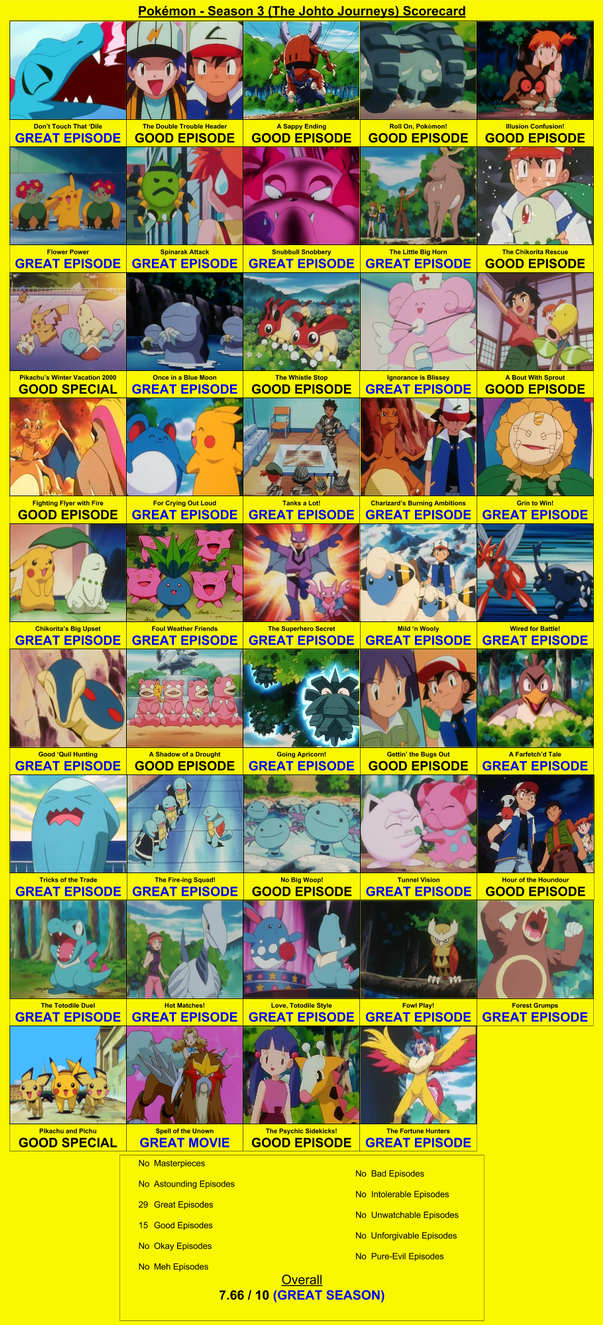 Pokemon Season 3 Scorecard by TeamRocketRockin on DeviantArt
