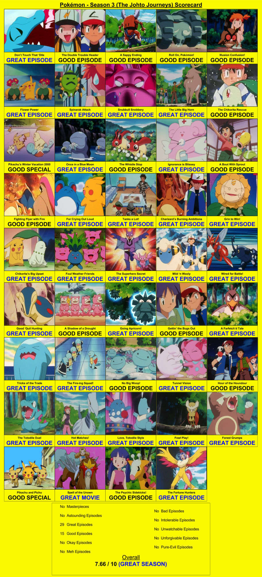 Stream pokemon season 3 sale