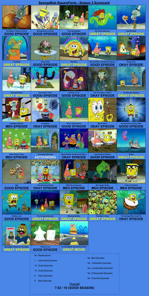 SpongeBob SquarePants Season 3 Scorecard by TeamRocketRockin on DeviantArt