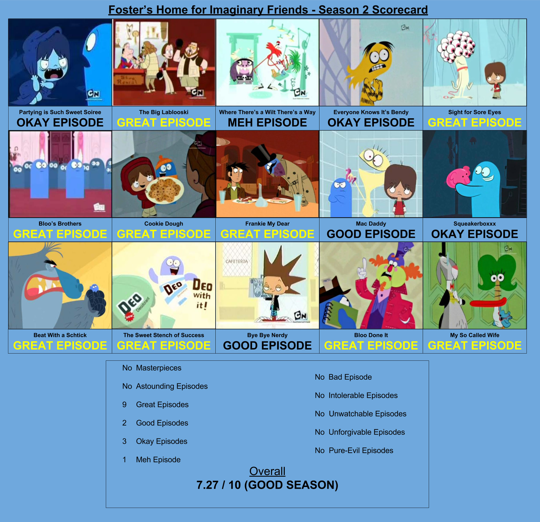 Foster S Home For Ifs Season 2 Scorecard By.