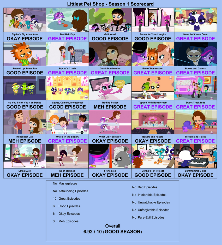 Lps season best sale 1