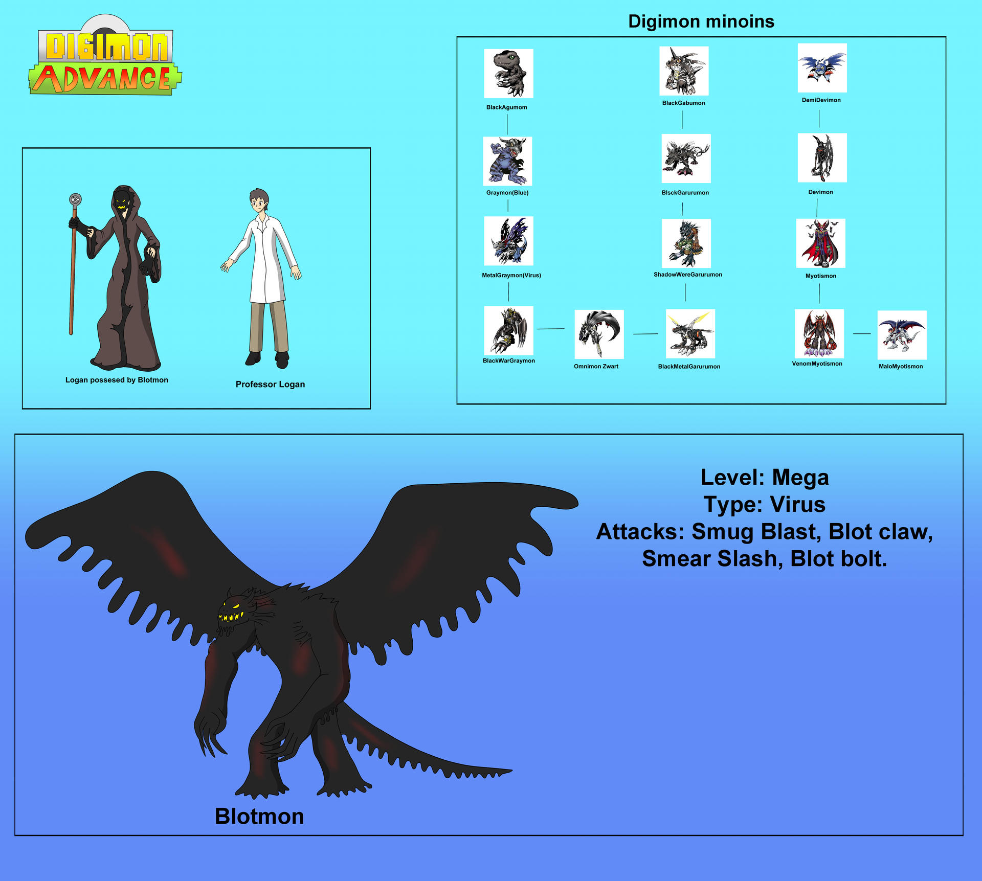 Blotmon by EthanTavitas on DeviantArt