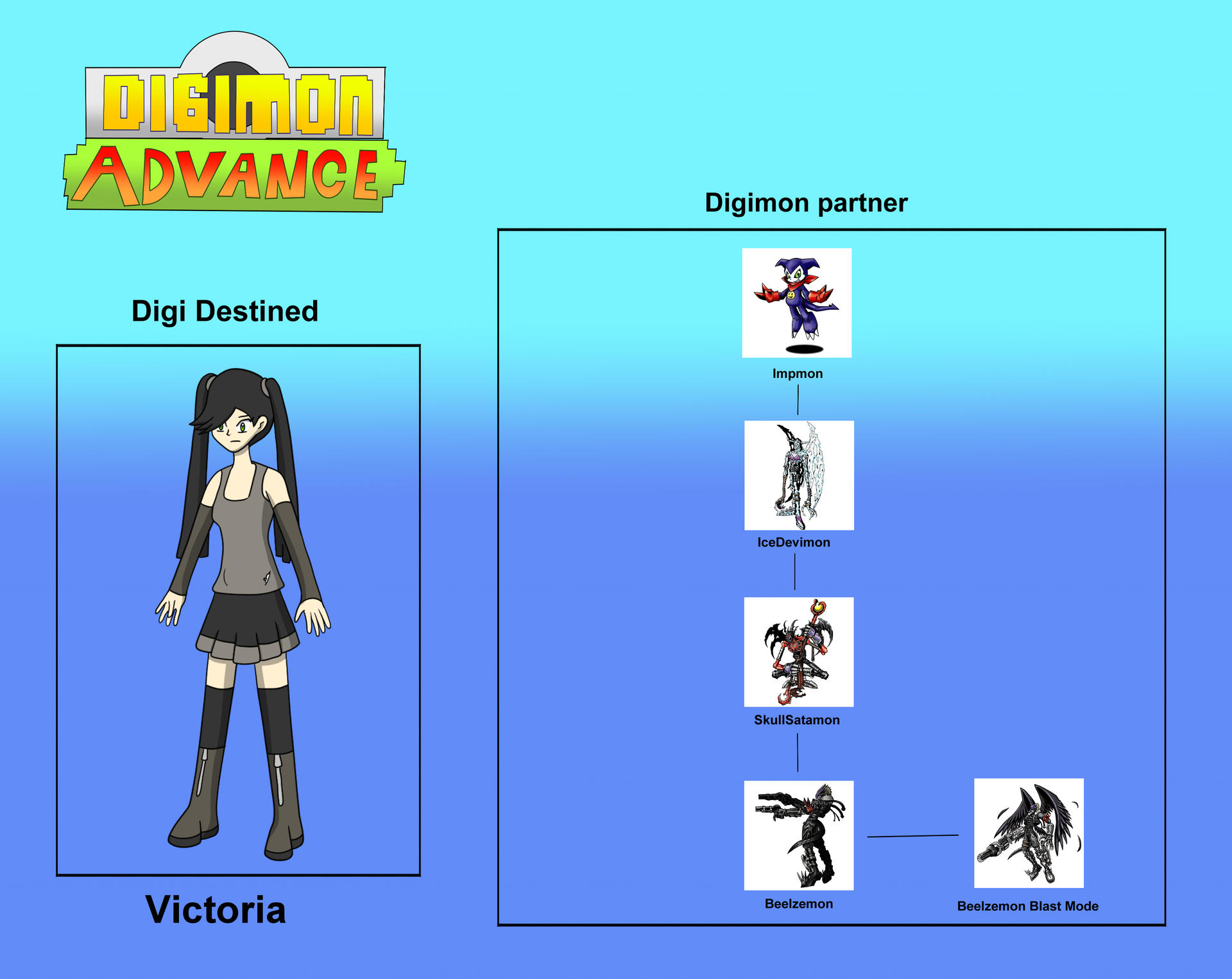 Victoria by EthanTavitas on DeviantArt