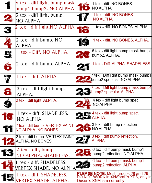 XNALara XPS Generic item codes by carbint on DeviantArt