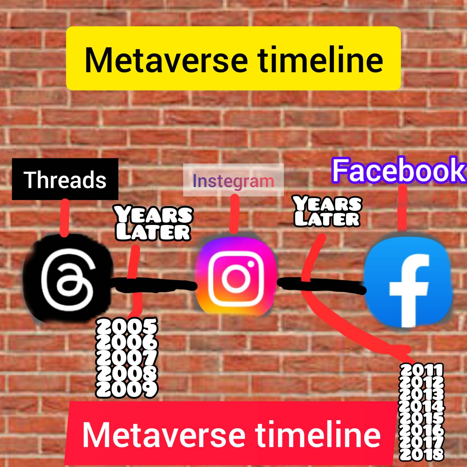Metaverse timeline by bekind30 on DeviantArt